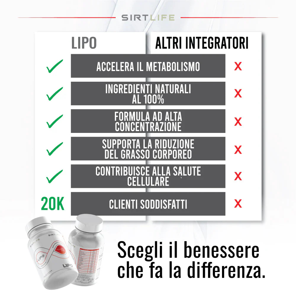 SIRTLIFE LIPO