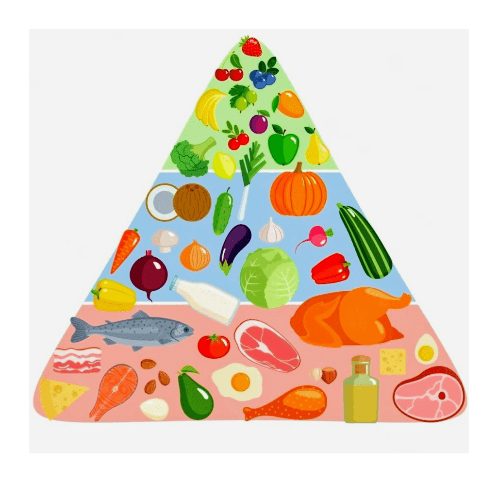 Piramide alimenti dieta chetogenica