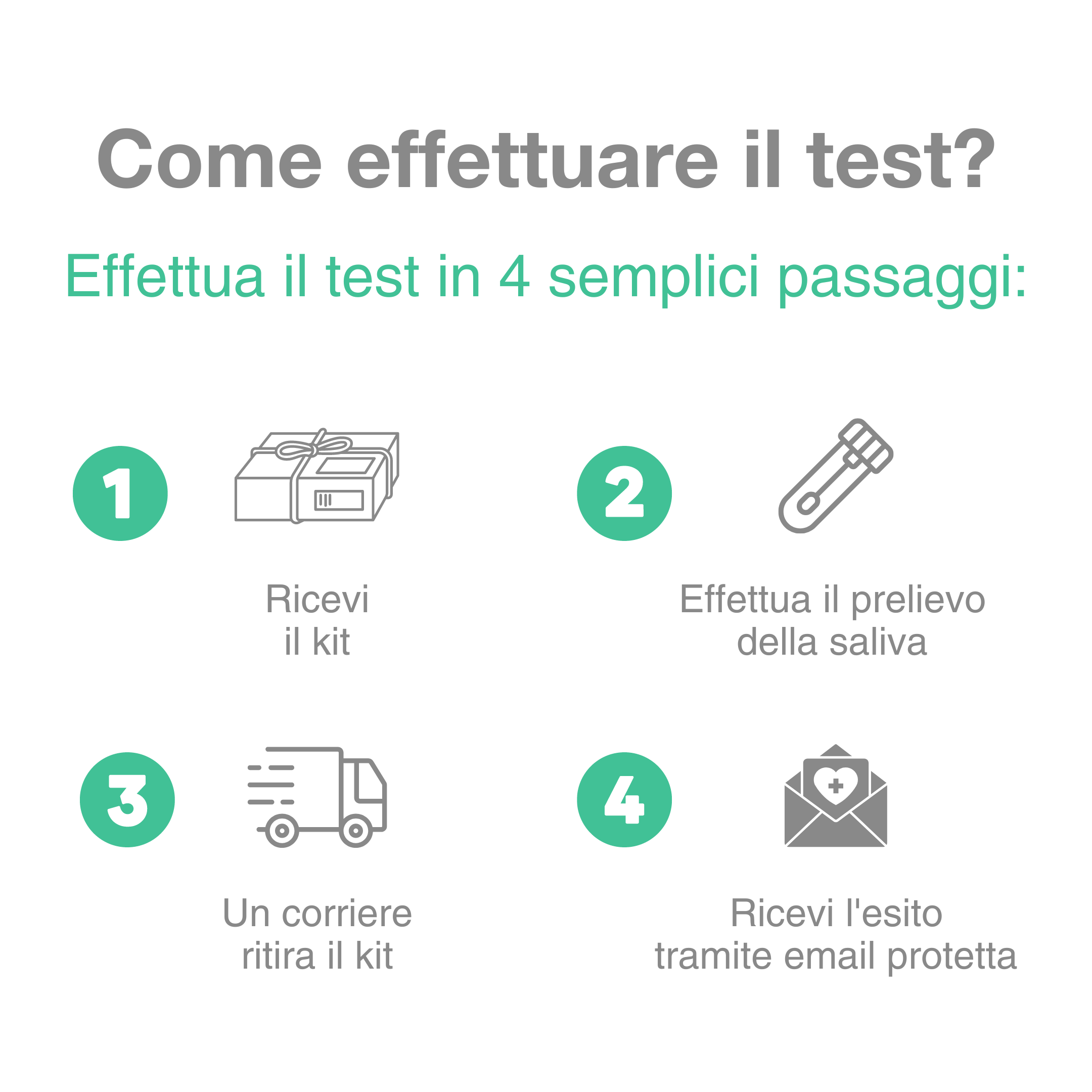 Test genetico XDNA - Profilo Uomo